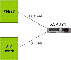 You are currently viewing San Isabel Telecom Deploys XOP Networks’ VoIP Based Voice Mail Application