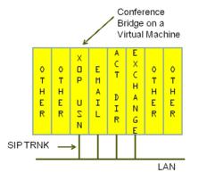 Read more about the article XOP Networks Deploys its Audio Conference Bridge on a VMware Virtual Machine