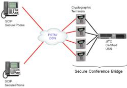 You are currently viewing XOP Networks Deploys JITC certified Secure Audio Conference Bridge at an US Air Force Base