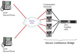 Read more about the article XOP Networks Deploys JITC certified Secure Audio Conference Bridge at an US Air Force Base