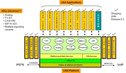 Read more about the article XOP Networks Unveils SIP Based VAS Platform for Telephone Companies