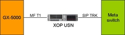 You are currently viewing Consolidated Telephone Utilizes XOP Networks’ Universal Service Node with Voice Mail Application in its VoIP Network Transition