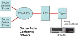 You are currently viewing XOP Networks’ Audio Conference Bridge Receives JITC Certification