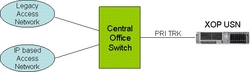 Read more about the article Grafton Technologies Deploys XOP Networks’ Emergency Conferencing Solution