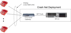 You are currently viewing XOP Networks Launches Next Generation Crashnet Ring Down Firebar Conference Server Product