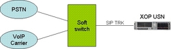 You are currently viewing TRC Telecom Deploys XOP Networks’ SIP Based Mass Notification Solution