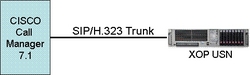 You are currently viewing Nez Perce Tribe Deploys XOP Networks SIP/H.323 Based Audio Conference Bridge